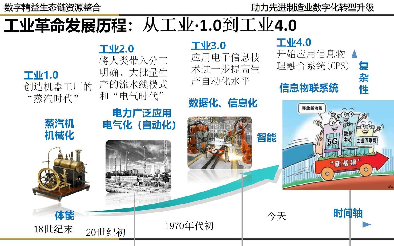 工业4.0：制造业的数字化转型与未来变革