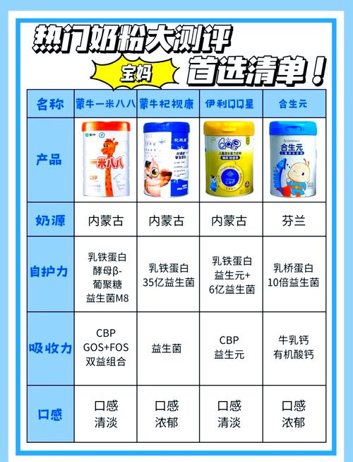 儿童奶粉优选指南：为孩子成长保驾护航