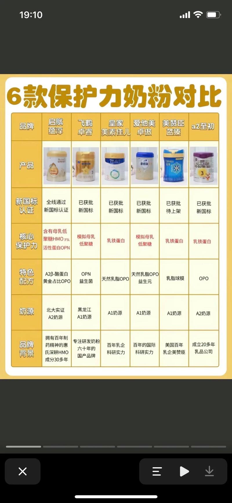 儿童奶粉品牌大比拼：选对奶粉，助力孩子健康成长
