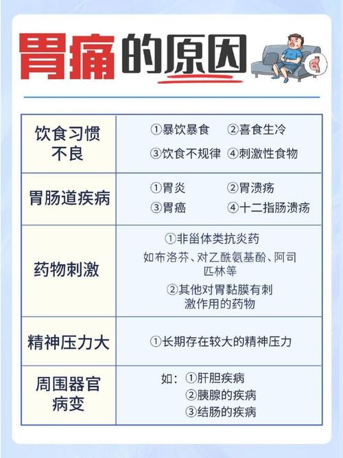 胃痛：不容忽视的身体“警报”