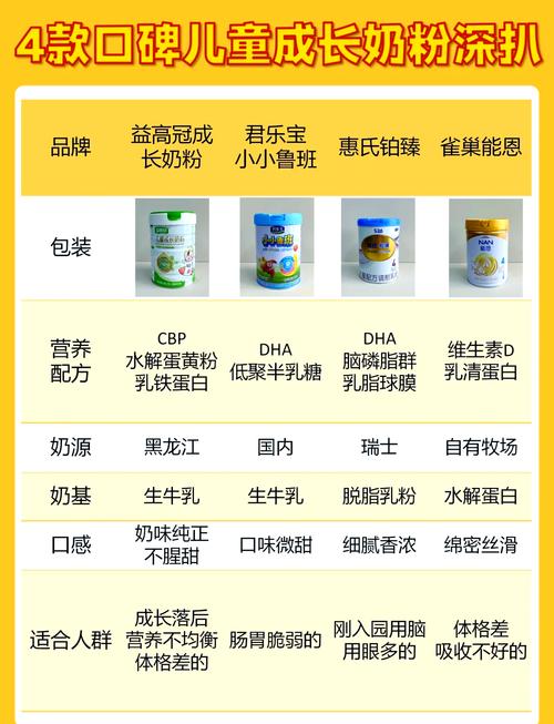 以下是一篇关于儿童奶粉定制服务的文章示例：
