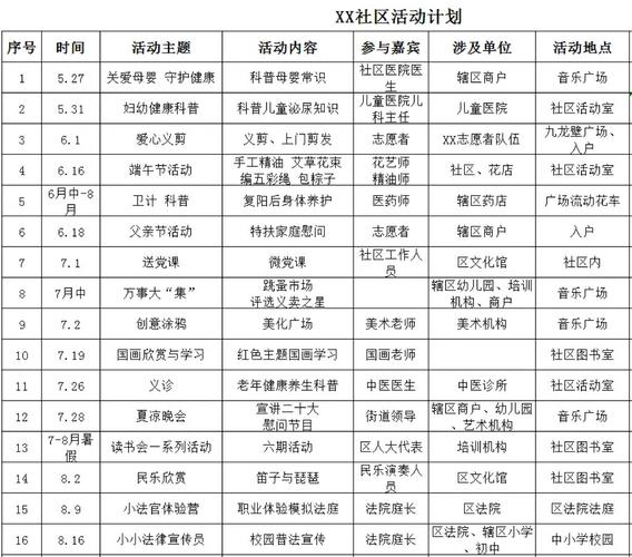 详细阅读:社区活动组织能力:构建和谐活力社区的关键要素与实践策略 社区活动组织能力:构建和谐活力社区的关键要素与实践策略