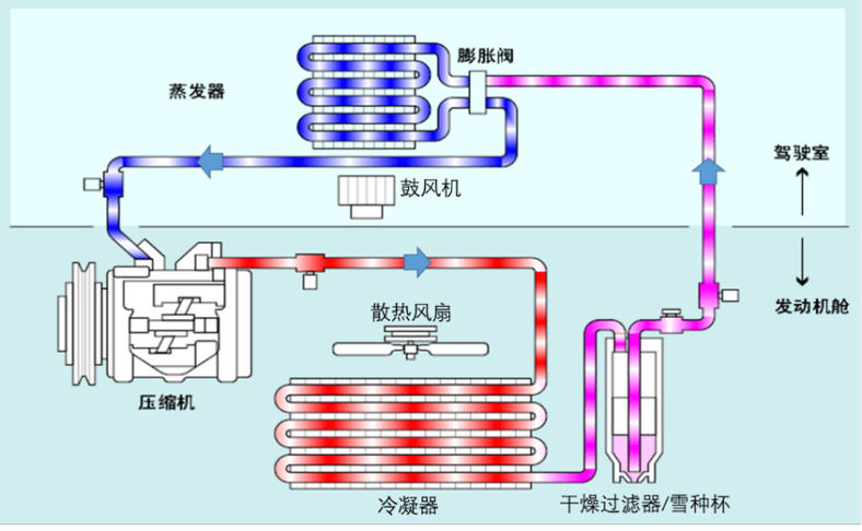 空调制冷制热：原理、技术及应用全解析