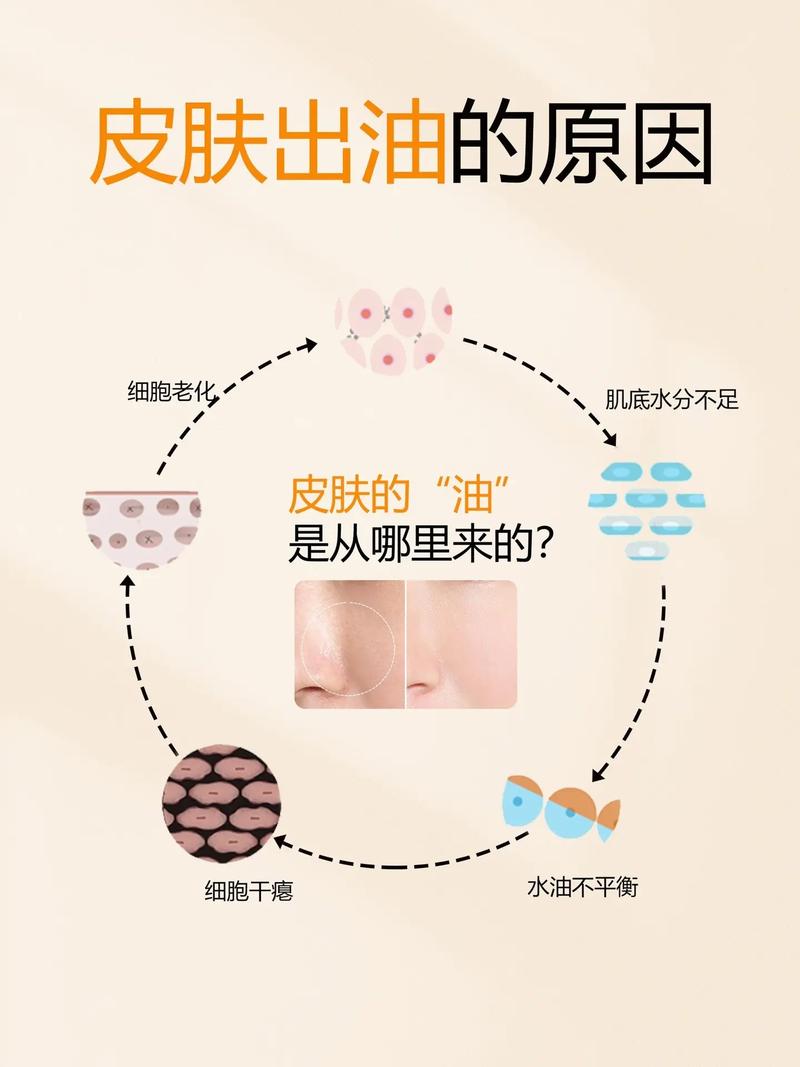 详细阅读:油脂摄入与皮肤健康 油脂摄入与皮肤健康