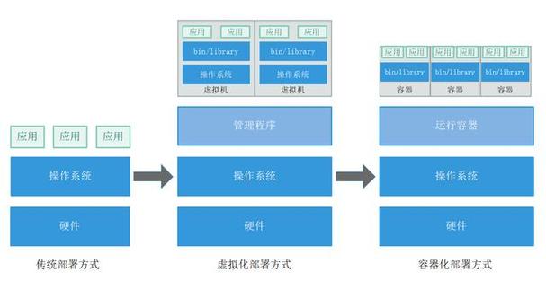 容器编排：提升应用管理效能的关键技术