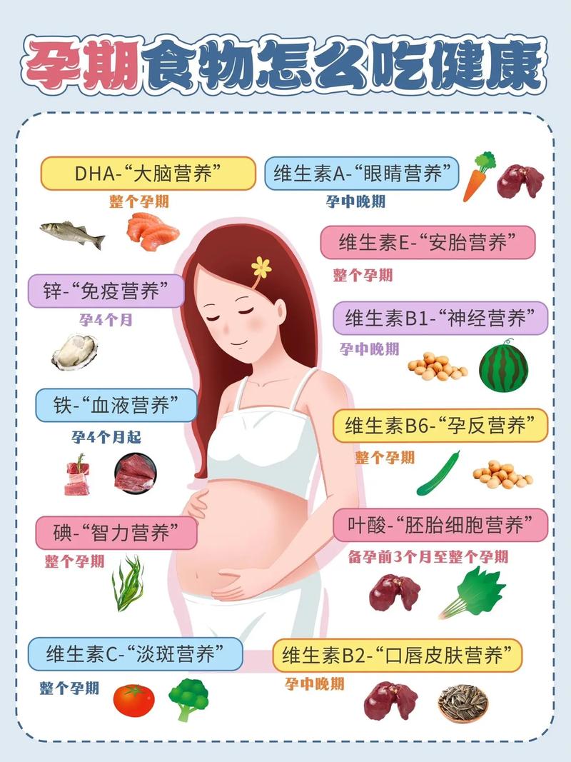 孕期营养补充：为宝宝的健康成长保驾护航