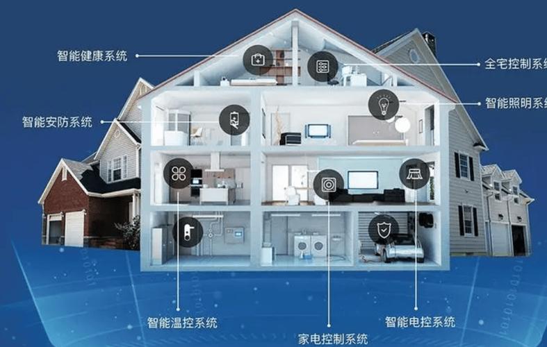 智能家居控制系统：开启智慧生活新篇