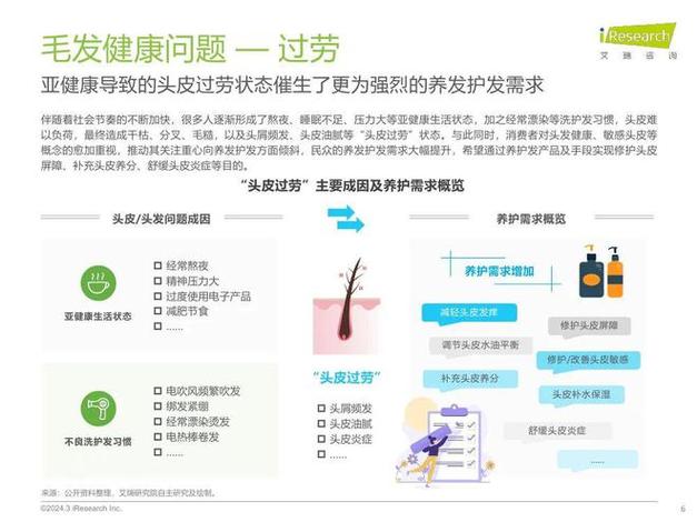 详细阅读:毛发与身体护理:全方位呵护,绽放健康魅力 毛发与身体护理:全方位呵护,绽放健康魅力