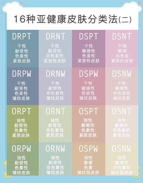 油性肤质特点及护理指南
