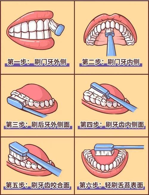 孕期刷牙全攻略：守护口腔健康，助力宝贝成长