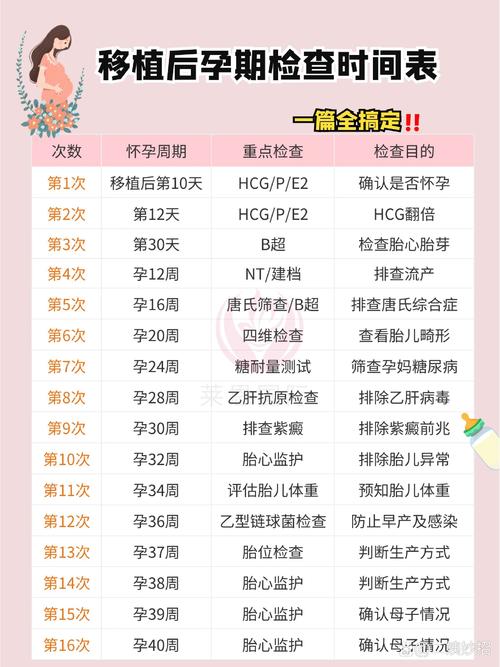 孕期产检项目全解析：为母婴健康保驾护航