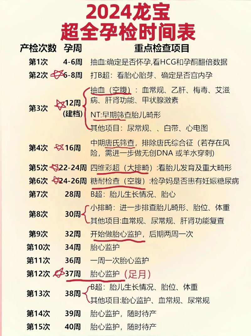 孕期产检时间全攻略：守护母婴健康的关键节点
