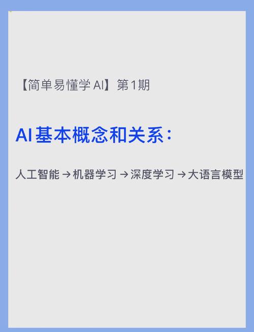 深入探索机器学习：从基础原理到前沿应用的全面解析