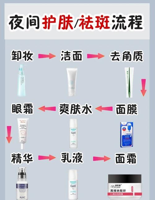 详细阅读:晚间洁面全攻略:解锁肌肤夜间清洁密码 晚间洁面全攻略:解锁肌肤夜间清洁密码