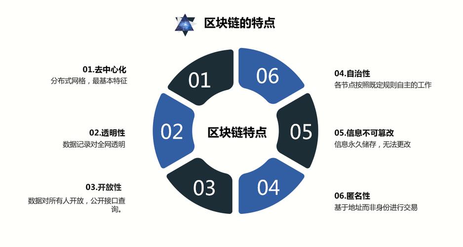 探索区块链技术：起源、原理与未来展望