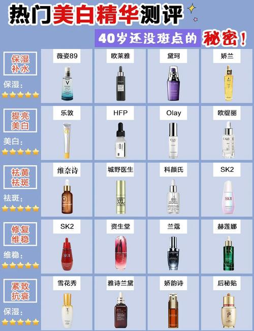 保湿精华液大揭秘：挑选攻略与热门产品推荐