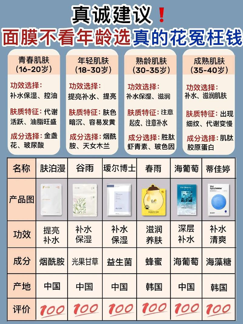 面膜分类与功效全解析：肌肤护理的多元密码