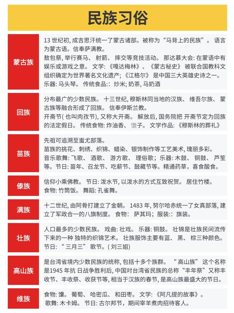 少数民族节日：文化瑰宝与民族情感的交融