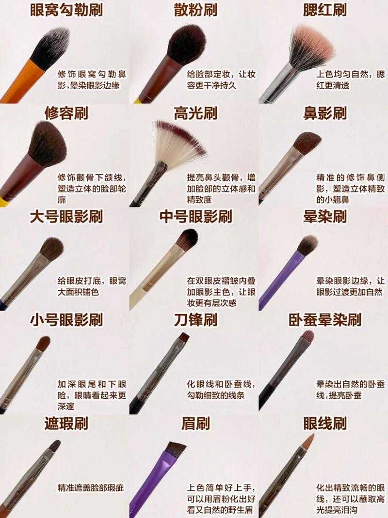 化妆刷的种类与使用