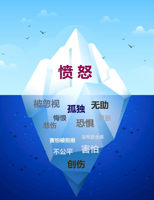详细阅读:愤怒:情绪背后的冰山一角 愤怒:情绪背后的冰山一角
