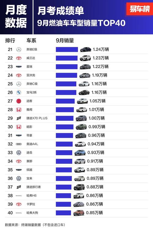 燃油汽车排行榜：传统动力的坚守与辉煌
