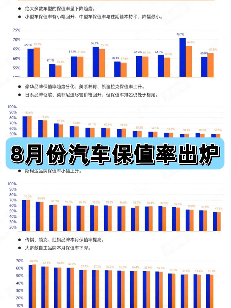 汽车保值率深度剖析：关键因素与市场现状