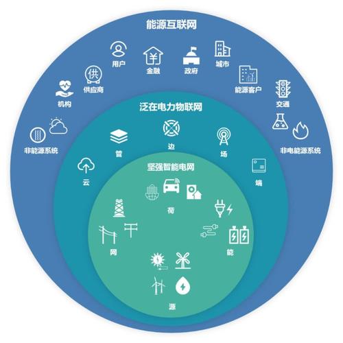 智能电网：构建未来能源互联网的核心架构