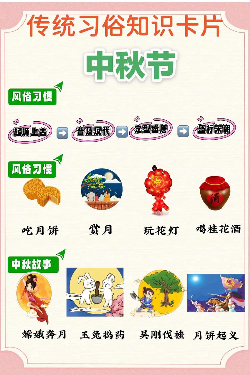 中秋佳节：传统习俗中的文化韵味与情感传承