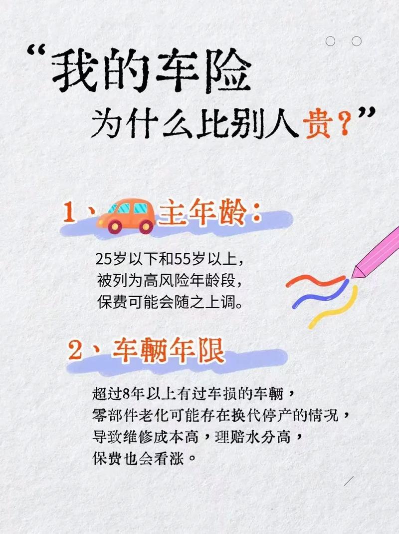 汽车保险费用计算：全面解析与影响因素剖析