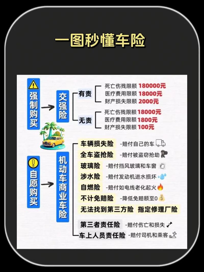 汽车保险种类全解析：保障您的爱车与行车安全