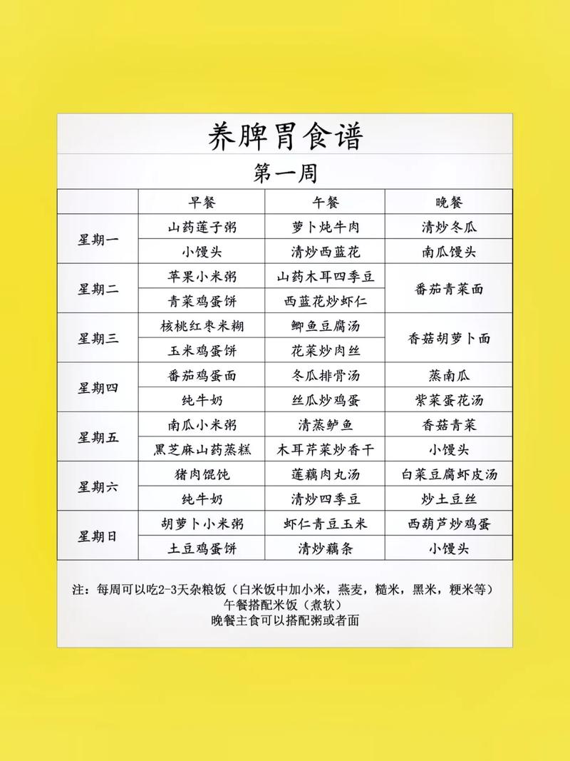 滋养脾胃，从美食开始：全方位补脾养生食谱大赏