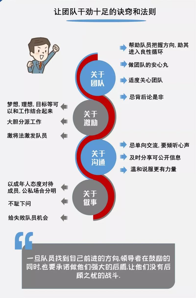 集体充电的方式：提升团队效能与个人成长