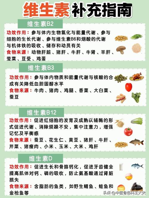 科学补充维生素，开启养生新征程