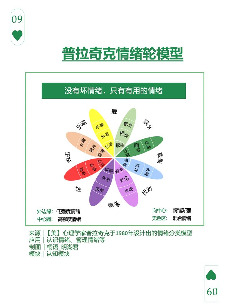 情绪工程：塑造心灵与生活的神奇力量