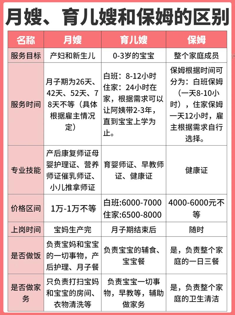 以下是月嫂和育婴师前景的分析对比：