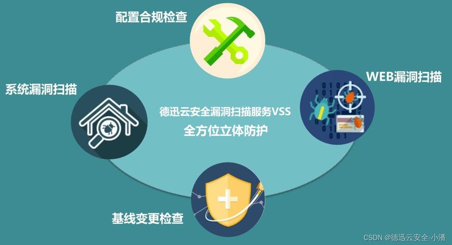 漏洞扫描：网络安全的“体检师”
