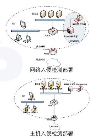 入侵检测系统：网络安全的守护者