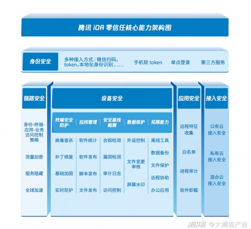 详细阅读:构建零信任安全体系:从理论到实践的深度探索 构建零信任安全体系:从理论到实践的深度探索