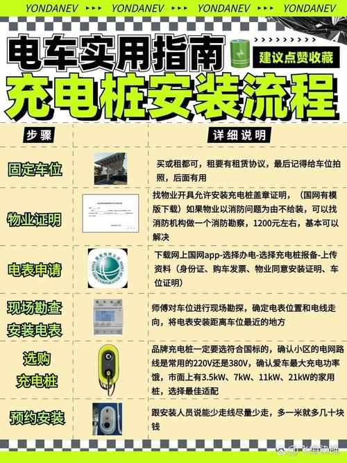 详细阅读:汽车充电桩安装全攻略 汽车充电桩安装全攻略