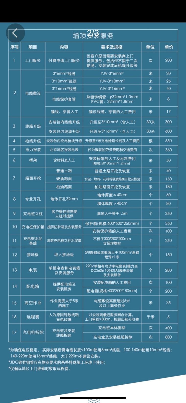 汽车充电费用：多维度解析与省钱攻略