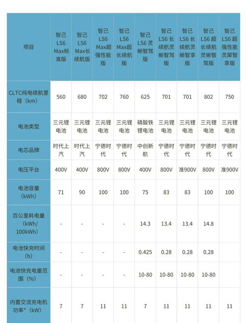 详细阅读:汽车充电时间的奥秘:从原理到影响因素的深度解析 汽车充电时间的奥秘:从原理到影响因素的深度解析