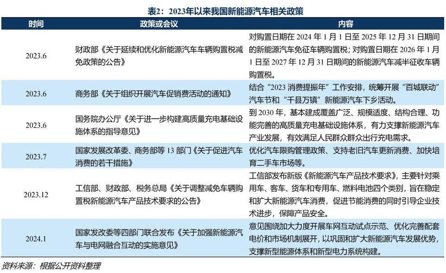新能源汽车政策：推动产业高质量发展的引擎与指引