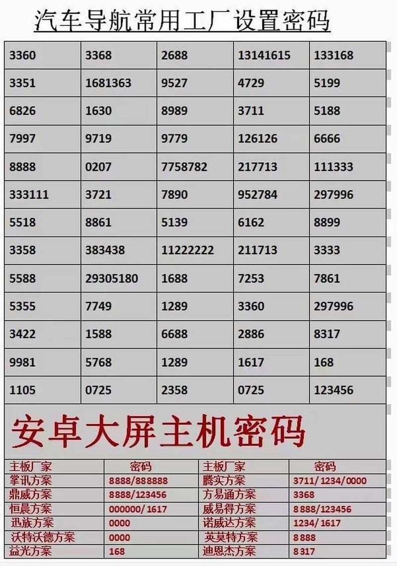 汽车交通标志识别：安全出行的“导航密码”