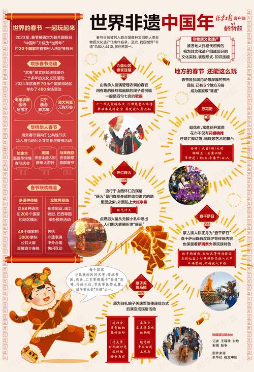 春节：中华民族的文化盛宴与情感纽带