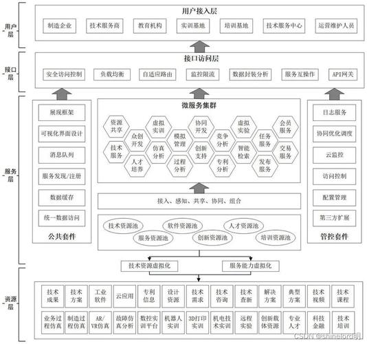 深入剖析微服务架构：从概念到实践的全面解读