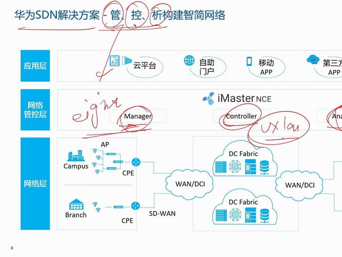 软件定义网络（SDN）全面解析