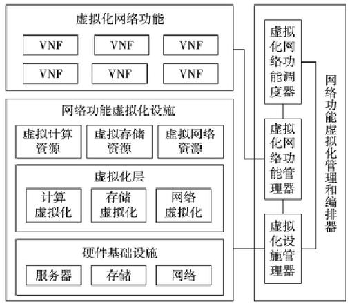 网络功能虚拟化（NFV）：网络转型的关键技术