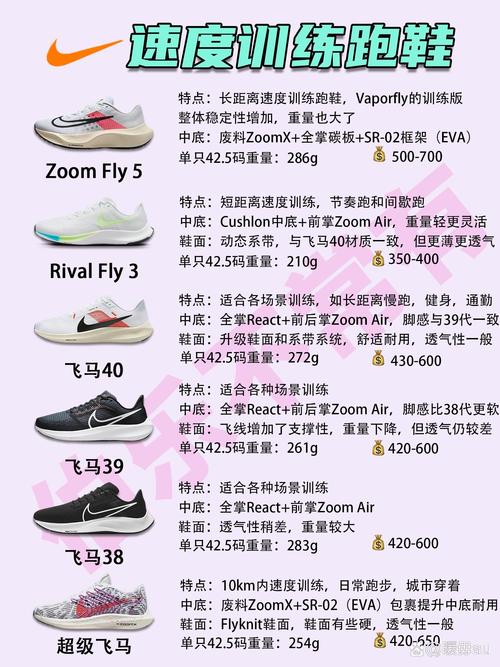 运动鞋的选择与保养全攻略