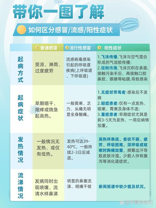 感冒：从症状到预防的全方位解析
