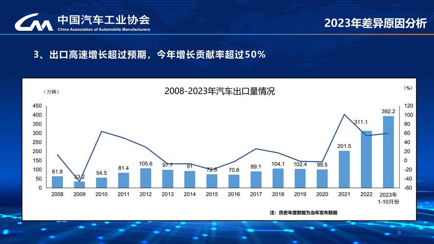 汽车物流车市场深度分析：现状、趋势与机遇